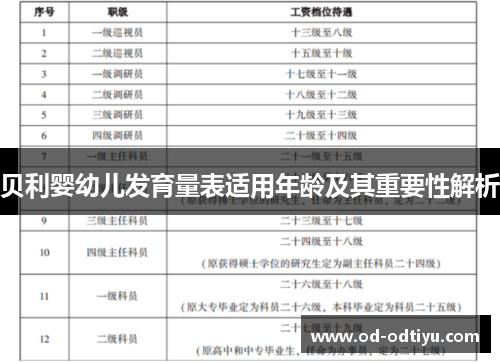 贝利婴幼儿发育量表适用年龄及其重要性解析