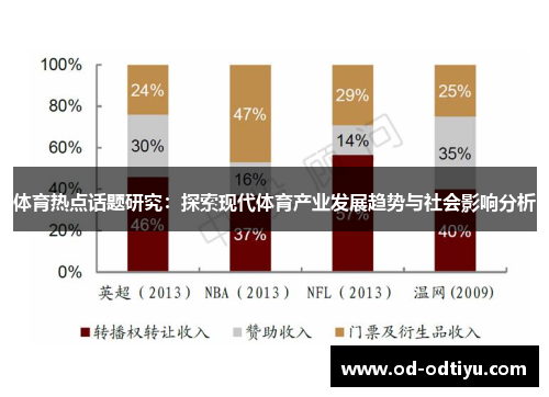 体育热点话题研究：探索现代体育产业发展趋势与社会影响分析